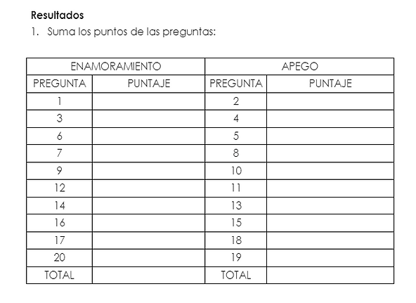 Duelo por ruptura de pareja